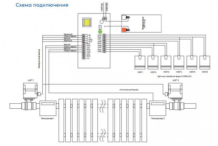 Схема подключения кранов, расходомеров и датчиков к блоку Control HEAT