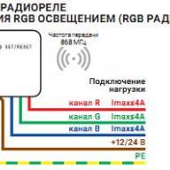 Радиодиммер - реле для RGB светодиодных лент Delumo  - Радиодиммер - реле для RGB светодиодных лент Delumo 