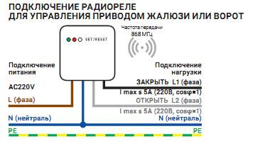 Радиореле для управления рольставнями, жалюзи, мансардными окнами